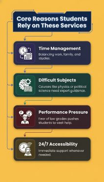 Online Student Class Help 