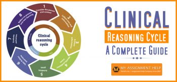 Clinical Reasoning Cycle
