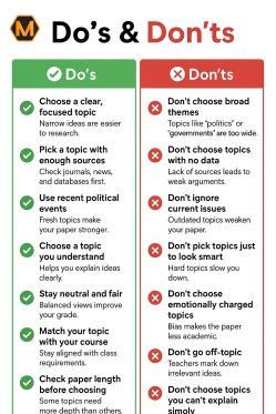 Infographic with tips for choosing a research topic: Do choose a clear, well-sourced topic; Don't pick outdated or off-topic themes.