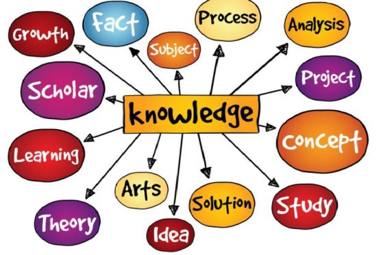 A colorful visual mind map demonstrating how to connect academic concepts like theory, research, and analysis to central knowledge for assignment writing.