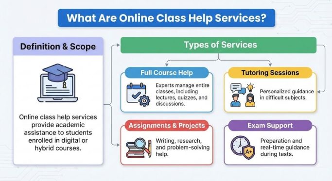 Online Class Help Services
