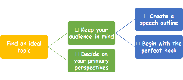 funny topics with precision and absolute flawlessness