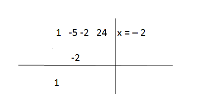 Solve Cubic Equations