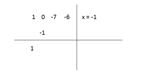 Solve Cubic Equations