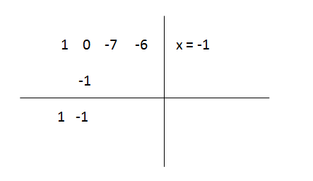 Solve Cubic Equations