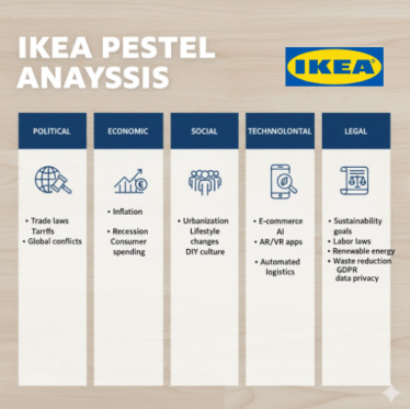 PESTEL (PESTLE) Analysis of IKEA (2026)