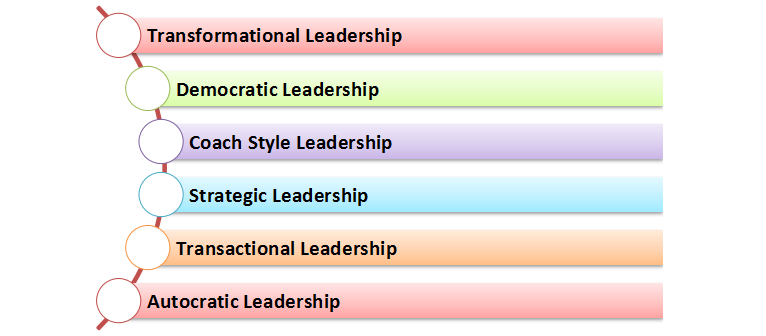 Diagram showing different types of leadership