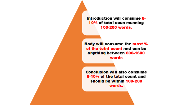 analysis of 2000 Words research papers
